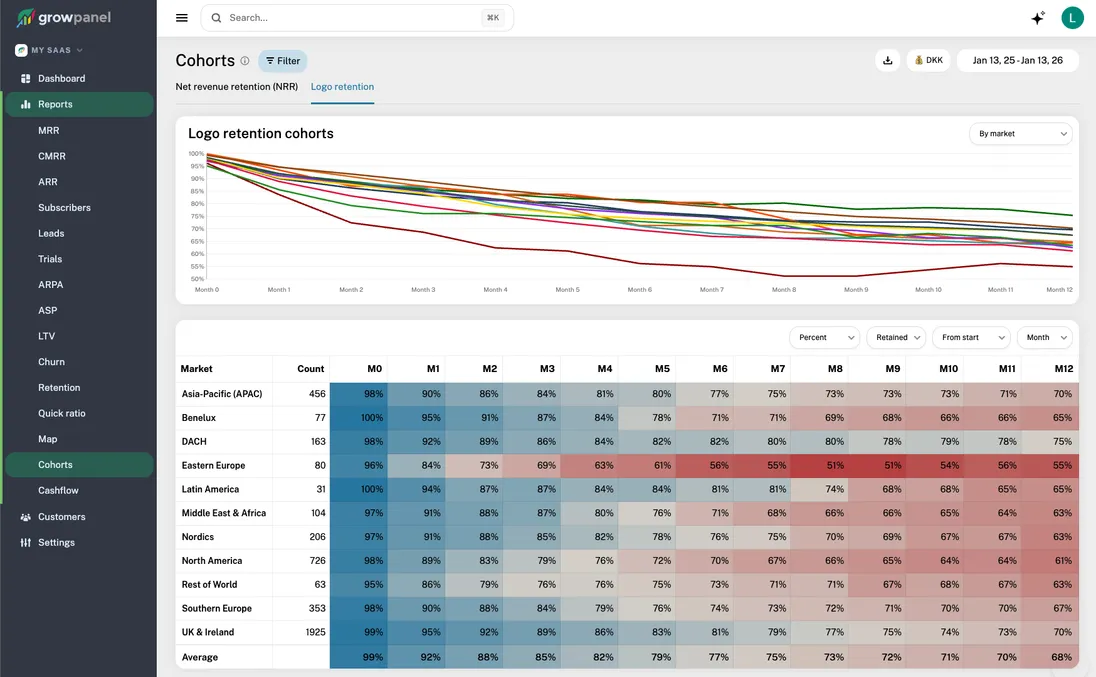 Cohort analysis now supports custom breakdowns