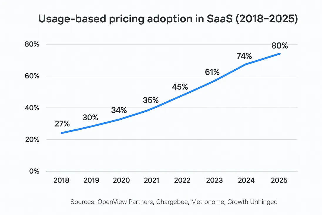 Can usage-based pricing be counted as MRR?