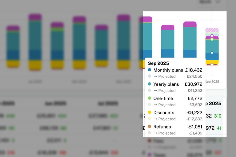 Cashflow forecast
