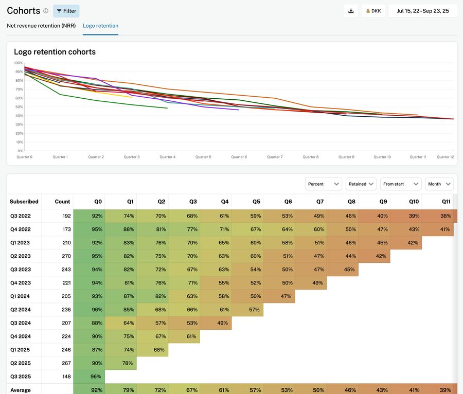Agency website overview