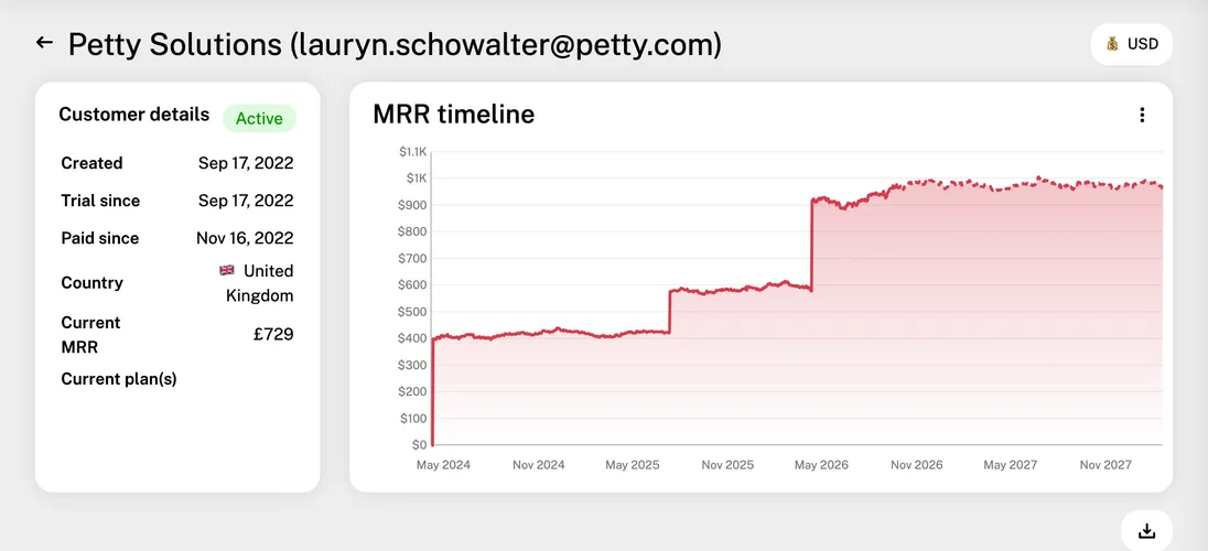 Customer details and MRR timeline at the top of a customer page