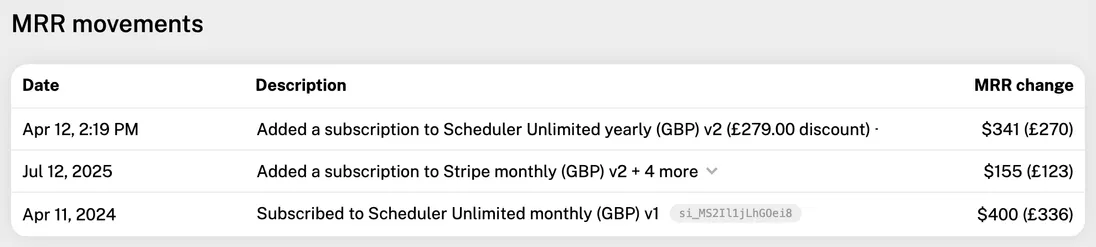 The MRR movements table on a customer page