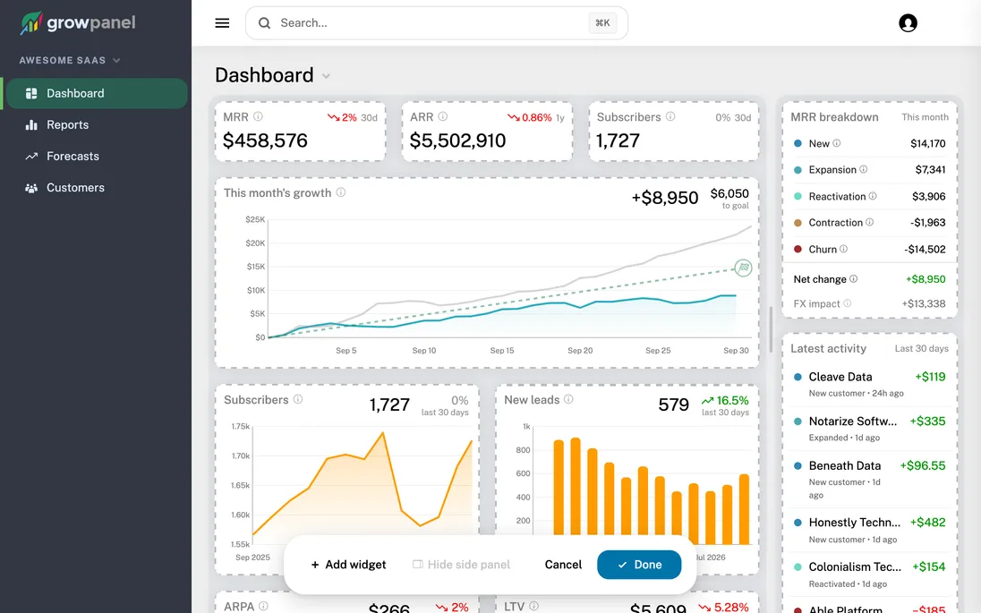The dashboard in edit mode with the floating edit controls