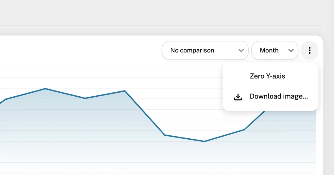 A chart's ⋮ menu with Download image