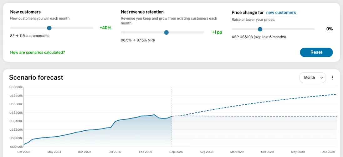 GrowPanel's MRR forecast with three scenario levers and a baseline-vs-scenario chart