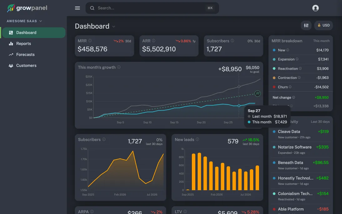 GrowPanel dashboard in dark mode