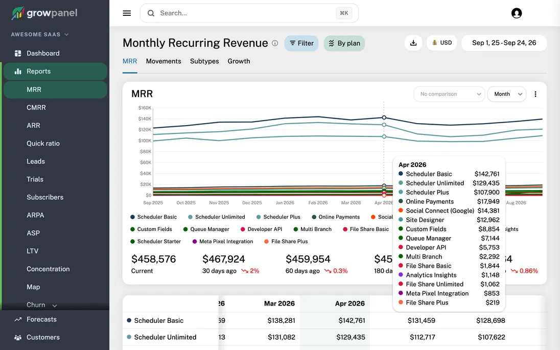 MRR report grouped by plan, with a tooltip listing every plan