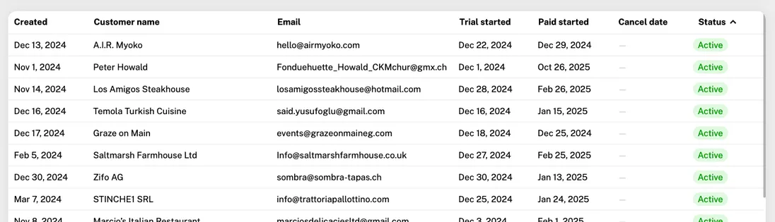 Leads detail report showing customer lifecycle stage