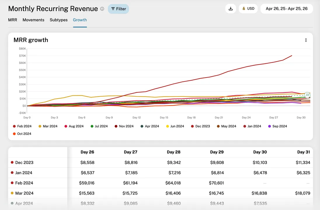 MRR growth report