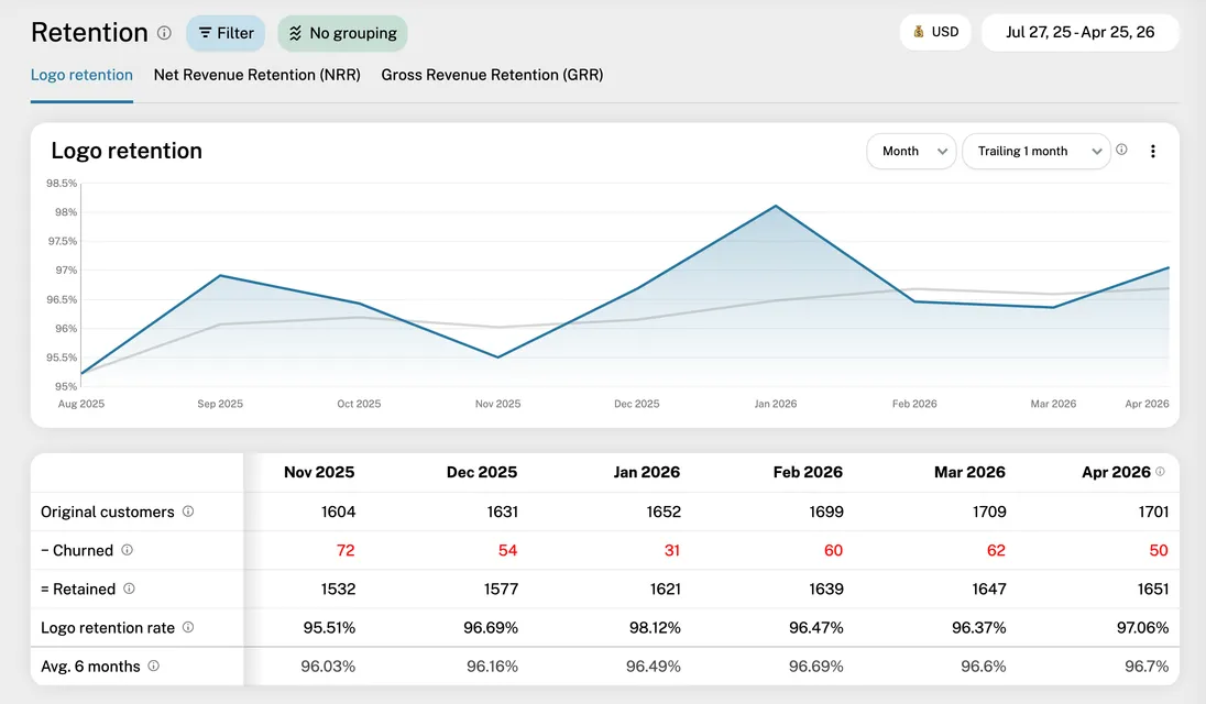 Logo retention report