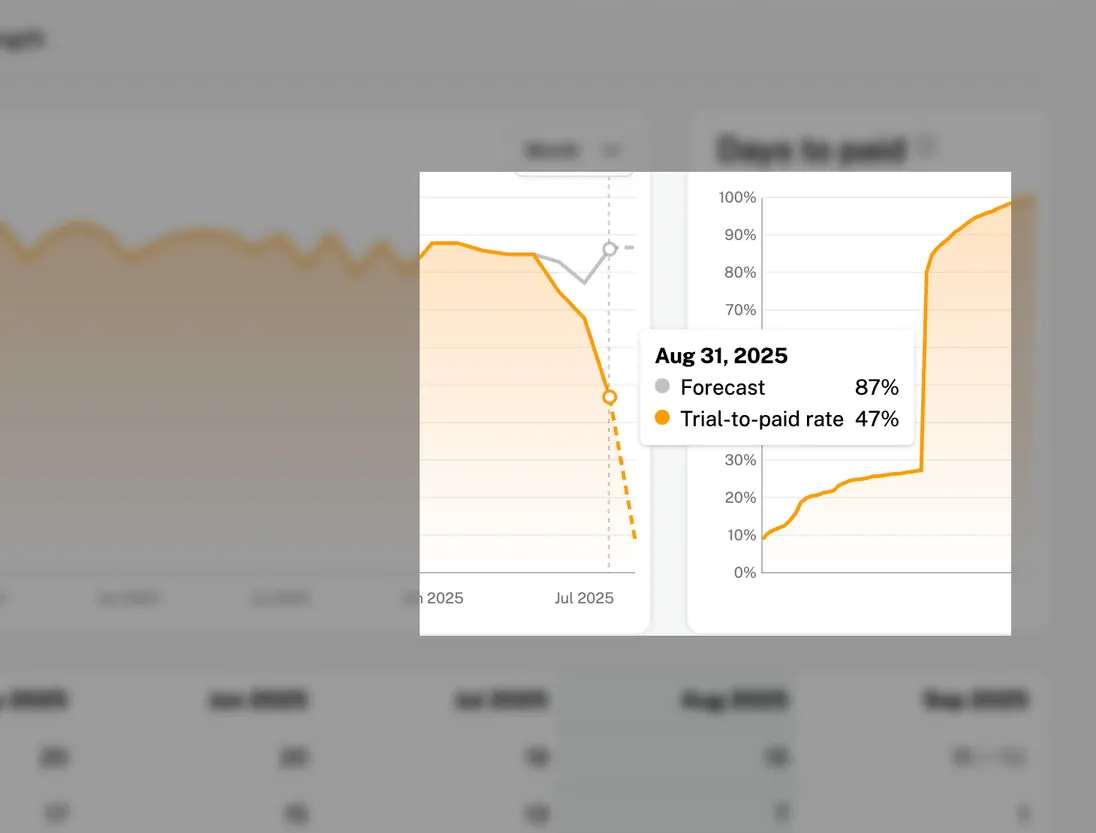 Agencies Performance