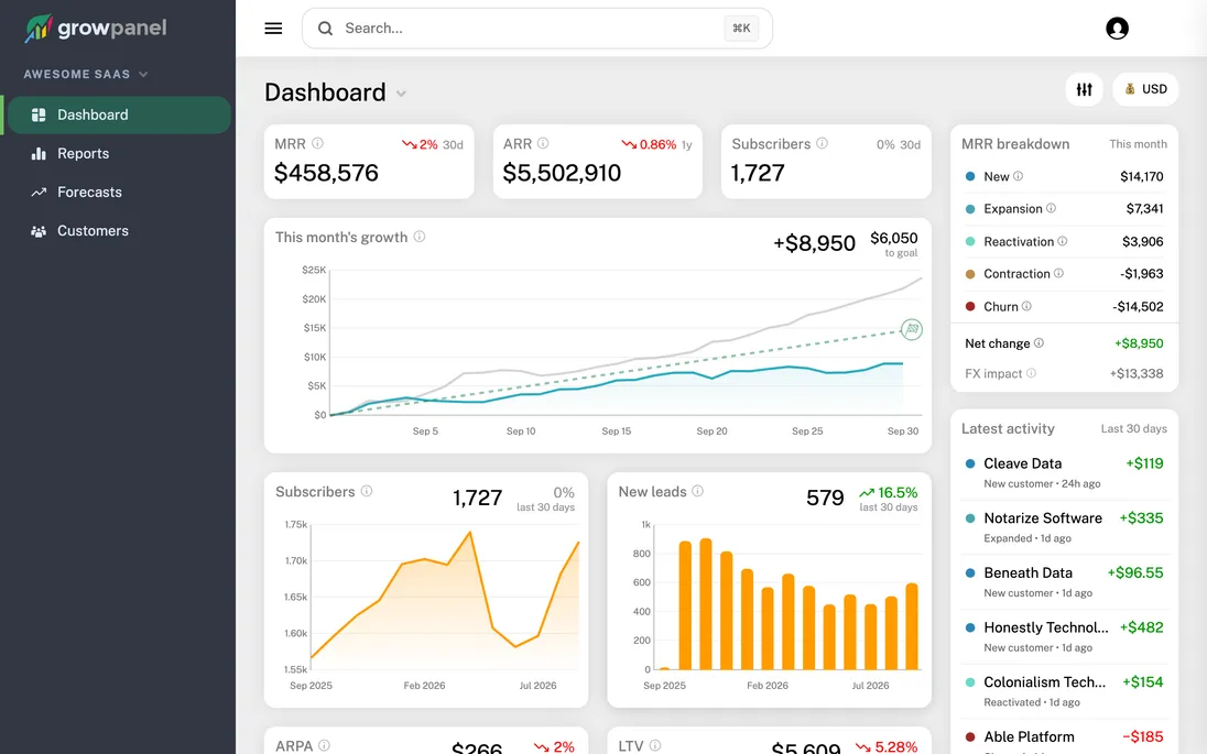 The GrowPanel dashboard